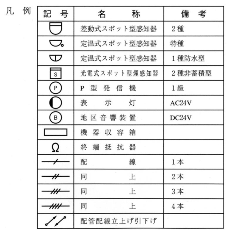 消防設備士甲種4類に独学で一発合格する方法 何でもプラス思考